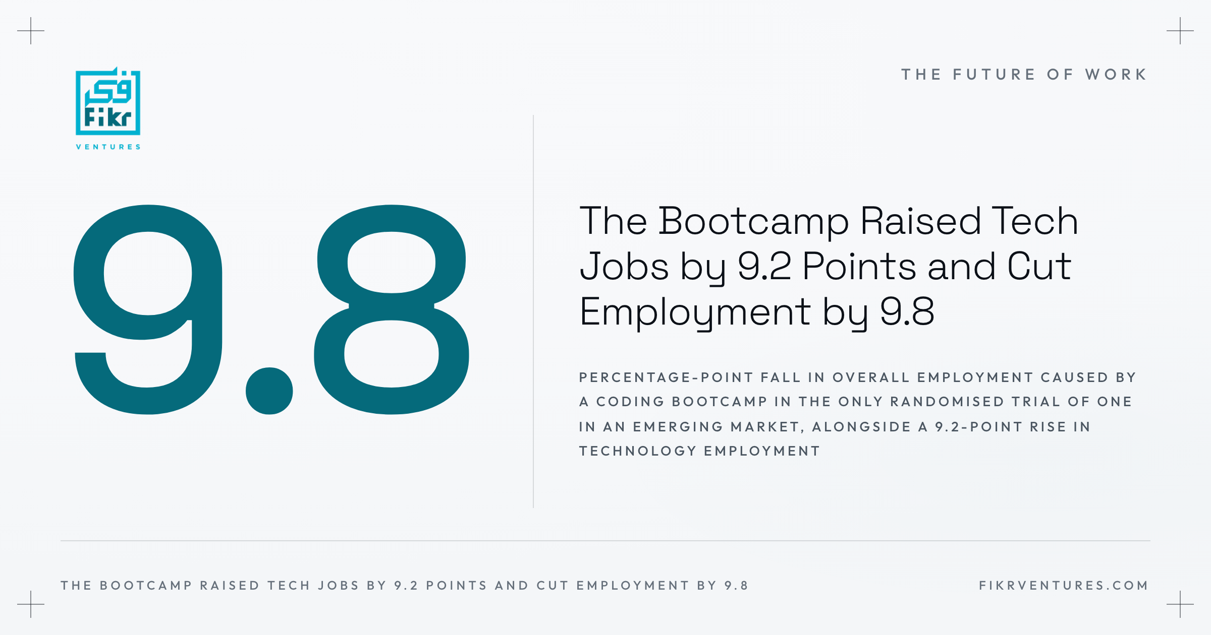 Instrument plate showing the figure 9.8 mounted on a dimension line beside the title The Bootcamp Raised Tech Jobs by 9.2 Points and Cut Employment by 9.8